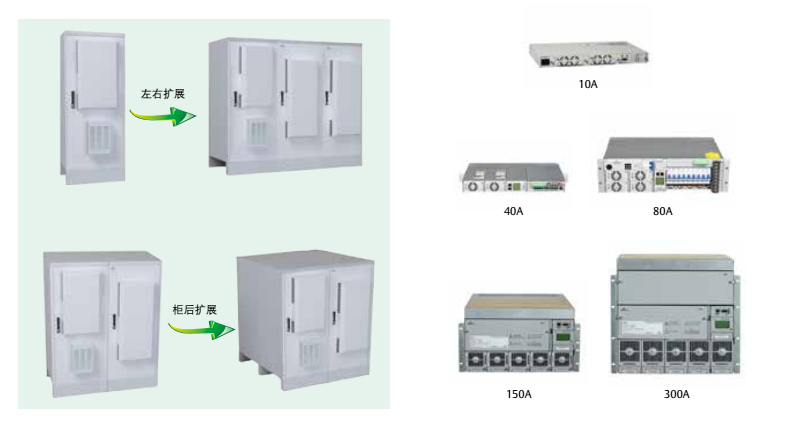 EMC室外电源柜及内部电源.png EMC室外电源柜及内部电源.png