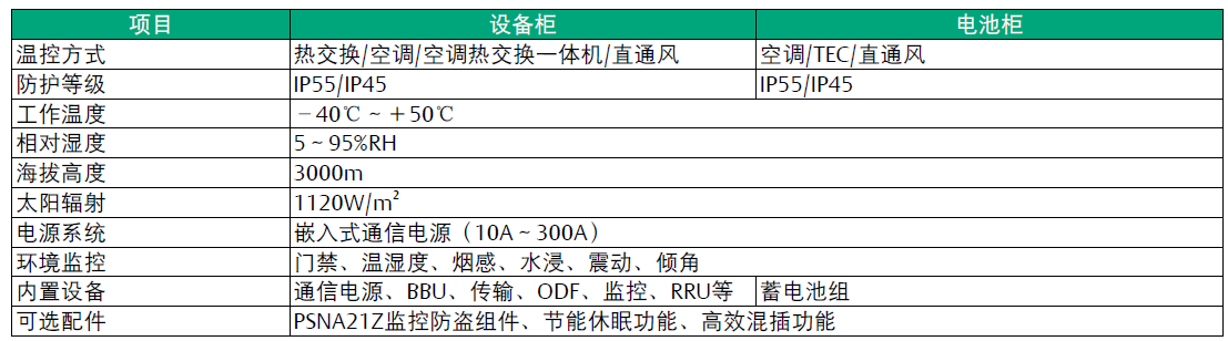 维谛室外电源柜参数.png 维谛室外电源柜参数.png