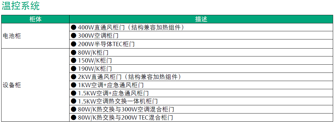 ECM室外电源柜参数表.png ECM室外电源柜参数表.png