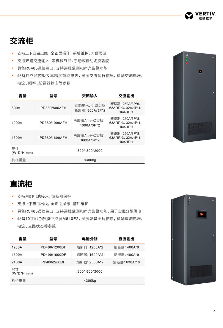 维谛netsureHVT高压直流电源系统支持上下自由出线,全正面操作,前后维护,方便灵活 y 支持双路交流输入,带机械互锁,手动或自动切换功能 y 具备RS485通信端口,支持远程监测和声光告警功能 y 配备独立监控板及高精度智能电表,显示交流运行信息,检测交流电压、 电流、频率、防雷器状态等参数 容量 型号 交流输入 交流输出 800A PD380/800AFH 两路输入、手动切换 断路器:800A/3P*2 63A/1P*3 断路器:250A/3P*6 、32A/1P*1 、 、 16A/1P*1 1000A PD380/1000AFH 两路输入、手动切换: 1000A/3P*2 63A/1P*3 断路器:250A/3P*8 、32A/1P*1 、 、 16A/1P*1 1600A PD380/1600AFH 两路输入、手动切换: 1600A/3P*2 63A/1P*3 断路器:250A/3P*8 、32A/1P*1 、 、 16A/1P*1 尺寸 (W*D*H mm) 800* 800*2000 机柜重量.png 维谛netsureHVT高压直流电源系统支持上下自由出线,全正面操作,前后维护,方便灵活 y 支持双路交流输入,带机械互锁,手动或自动切换功能 y 具备RS485通信端口,支持远程监测和声光告警功能 y 配备独立监控板及高精度智能电表,显示交流运行信息,检测交流电压、 电流、频率、防雷器状态等参数 容量 型号 交流输入 交流输出 800A PD380/800AFH 两路输入、手动切换 断路器:800A/3P*2 63A/1P*3 断路器:250A/3P*6 、32A/1P*1 、 、 16A/1P*1 1000A PD380/1000AFH 两路输入、手动切换: 1000A/3P*2 63A/1P*3 断路器:250A/3P*8 、32A/1P*1 、 、 16A/1P*1 1600A PD380/1600AFH 两路输入、手动切换: 1600A/3P*2 63A/1P*3 断路器:250A/3P*8 、32A/1P*1 、 、 16A/1P*1 尺寸 (W*D*H mm) 800* 800*2000 机柜重量.png