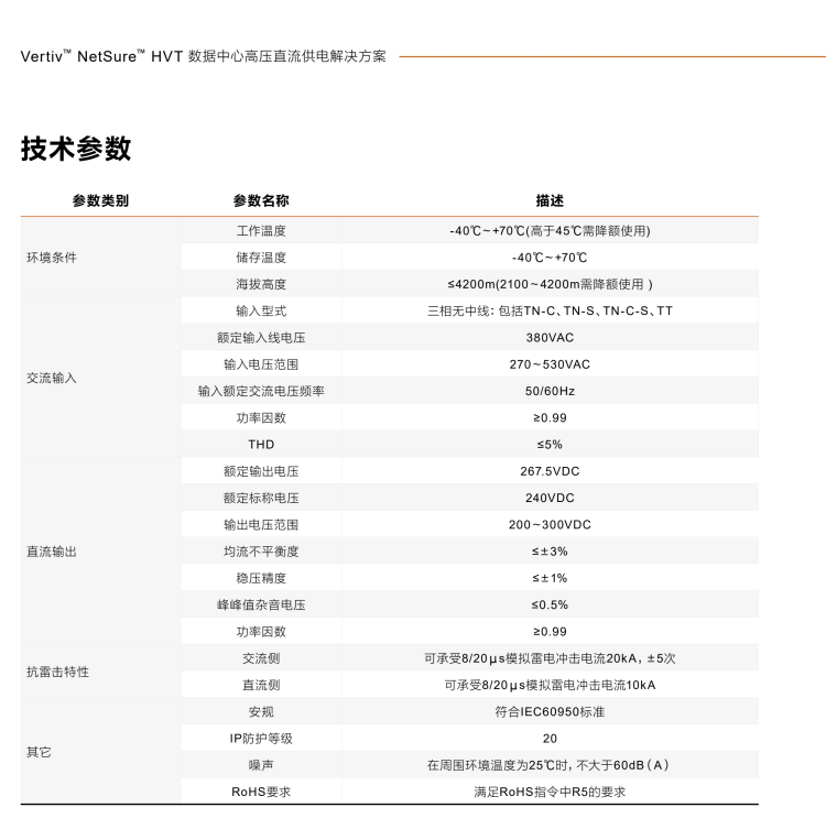 维谛netsureHVT高压直流电源技术参数 参数类别 参数名称 描述 环境条件 工作温度 -40℃~+70℃(高于45℃需降额使用) 储存温度 -40℃~+70℃ 海拔高度 ≤4200m(2100~4200m需降额使用 ) 交流输入 输入型式 三相无中线:包括TN-C、TN-S、TN-C-S、TT 额定输入线电压 380VAC 输入电压范围 270~530VAC 输入额定交流电压频率 50/60Hz 功率因数 ≥0.99 THD ≤5% 直流输出 额定输出电压 267.5VDC 额定标称电压 240VDC 输出电压范围 200~300VDC 均流不平衡度 ≤±3% 稳压精度 ≤±1% 峰峰值杂音电压 ≤0.5% 功率因数 ≥0.99 抗雷击特性 交流侧 可承受8/20μs模拟雷电冲击电流20kA,±5次 直流侧 可承受8/20μs模拟雷电冲击电流10kA 其它 安规 符合IEC60950标准 IP防护等级 20 噪声 在周围环境温度为25℃时,不大于60dB(A) RoHS要求 满足RoHS指令中R5的要求.png 维谛netsureHVT高压直流电源技术参数 参数类别 参数名称 描述 环境条件 工作温度 -40℃~+70℃(高于45℃需降额使用) 储存温度 -40℃~+70℃ 海拔高度 ≤4200m(2100~4200m需降额使用 ) 交流输入 输入型式 三相无中线:包括TN-C、TN-S、TN-C-S、TT 额定输入线电压 380VAC 输入电压范围 270~530VAC 输入额定交流电压频率 50/60Hz 功率因数 ≥0.99 THD ≤5% 直流输出 额定输出电压 267.5VDC 额定标称电压 240VDC 输出电压范围 200~300VDC 均流不平衡度 ≤±3% 稳压精度 ≤±1% 峰峰值杂音电压 ≤0.5% 功率因数 ≥0.99 抗雷击特性 交流侧 可承受8/20μs模拟雷电冲击电流20kA,±5次 直流侧 可承受8/20μs模拟雷电冲击电流10kA 其它 安规 符合IEC60950标准 IP防护等级 20 噪声 在周围环境温度为25℃时,不大于60dB(A) RoHS要求 满足RoHS指令中R5的要求.png