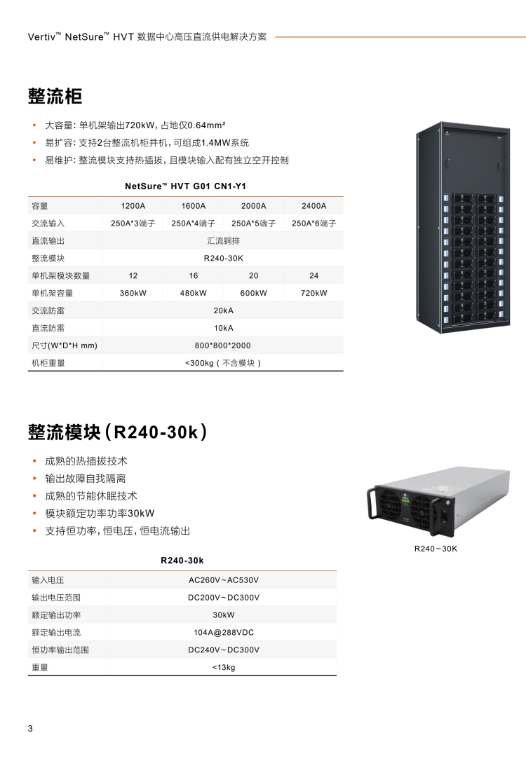 维谛netsureHVT高压直流电源系统大容量:单机架输出720kW,占地仅0.64mm² y 易扩容:支持2台整流机柜并机,可组成1.4MW系统 y 易维护:整流模块支持热插拔,且模块输入配有独立空开控制 NetSure™ HVT G01 CN1-Y1 容量 1200A 1600A 2000A 2400A 交流输入 250A*3端子 250A*4端子 250A*5端子 250A*6端子 直流输出 汇流铜排 整流模块 R240-30K 单机架模块数量 12 16 20 24 单机架容量 360kW 480kW 600kW 720kW 交流防雷 20kA 直流防雷 10kA 尺寸(W*D*H mm) 800*800*2000 机柜重量 <300kg ( 不含模块 ).png 维谛netsureHVT高压直流电源系统大容量:单机架输出720kW,占地仅0.64mm² y 易扩容:支持2台整流机柜并机,可组成1.4MW系统 y 易维护:整流模块支持热插拔,且模块输入配有独立空开控制 NetSure™ HVT G01 CN1-Y1 容量 1200A 1600A 2000A 2400A 交流输入 250A*3端子 250A*4端子 250A*5端子 250A*6端子 直流输出 汇流铜排 整流模块 R240-30K 单机架模块数量 12 16 20 24 单机架容量 360kW 480kW 600kW 720kW 交流防雷 20kA 直流防雷 10kA 尺寸(W*D*H mm) 800*800*2000 机柜重量 <300kg ( 不含模块 ).png