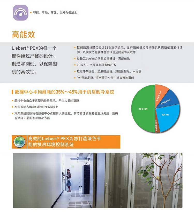 维谛精密机房空调维谛 P1035FAPMP1R（风冷R22）.png