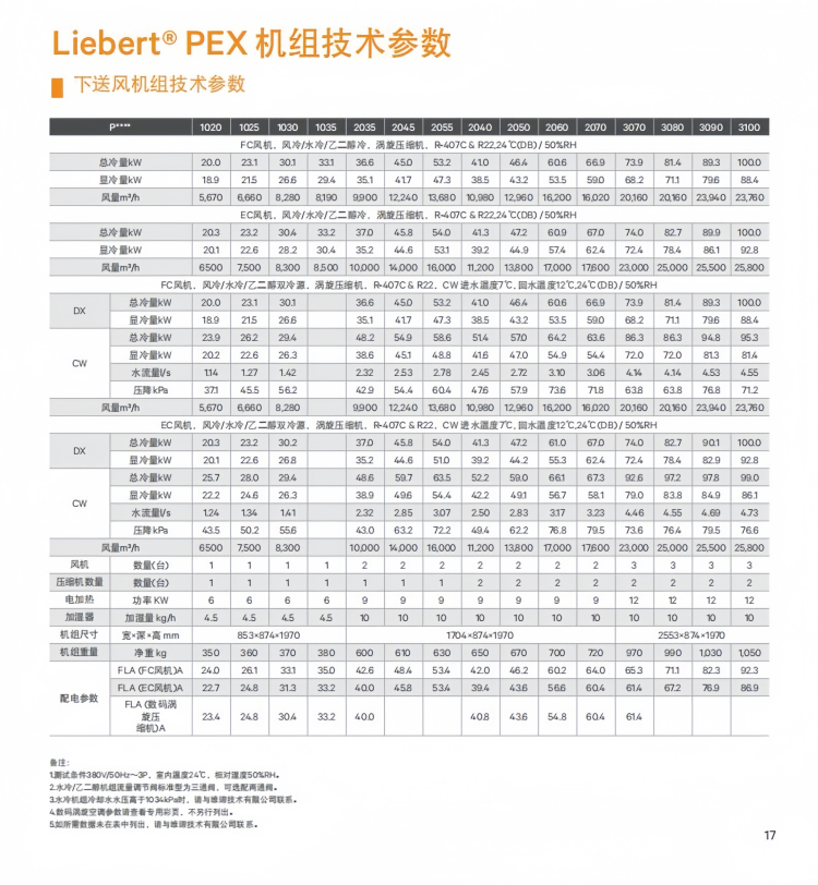 维谛(VERTIV) 30kW 风冷型 室内机:P1030FAPMP1R 室外机:LSF38参数表.png