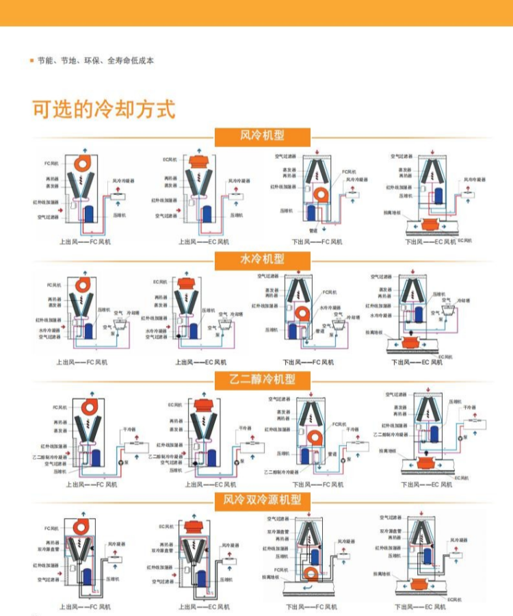 维谛(VERTIV) 30kW 风冷型 室内机:P1030FAPMP1R 室外机:LSF38冷却方式.png