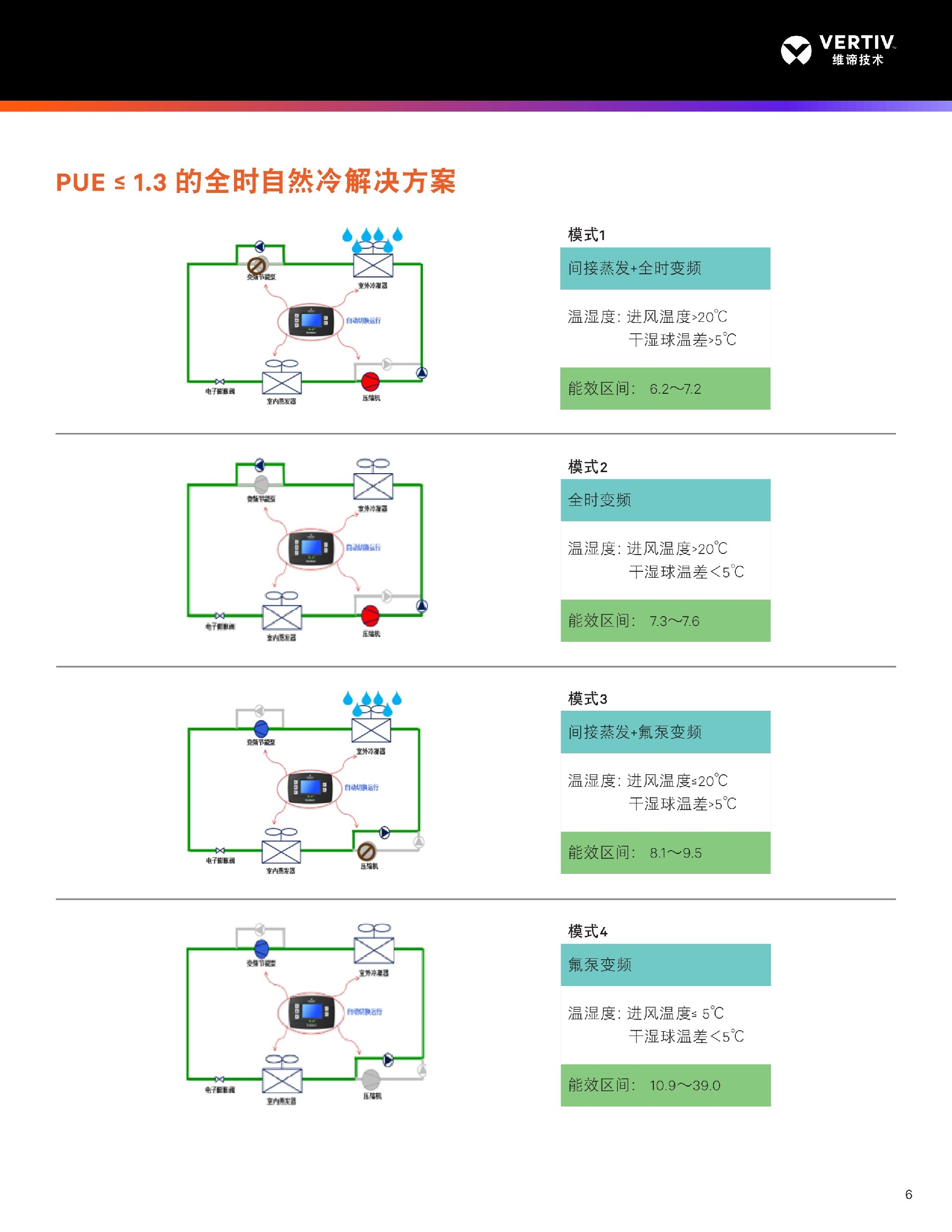 P1035FAPMP1R 制冷量标称为 35kW,略高于P1035FAPMS1R的33.1kW,可能因内部配置或测试标准不同所致。 制冷剂类型是核心区别:P1035FAPMP1R与P1035FAPMS1R使用 R22,而P1035FAZMS1R使用 R407C,后者更环保,符合逐步淘汰R22的趋势。 尽管尺寸和重量数据高度一致,但实际安装前仍建议确认现场承重与通道尺寸.jpg P1035FAPMP1R 制冷量标称为 35kW,略高于P1035FAPMS1R的33.1kW,可能因内部配置或测试标准不同所致。 制冷剂类型是核心区别:P1035FAPMP1R与P1035FAPMS1R使用 R22,而P1035FAZMS1R使用 R407C,后者更环保,符合逐步淘汰R22的趋势。 尽管尺寸和重量数据高度一致,但实际安装前仍建议确认现场承重与通道尺寸.jpg