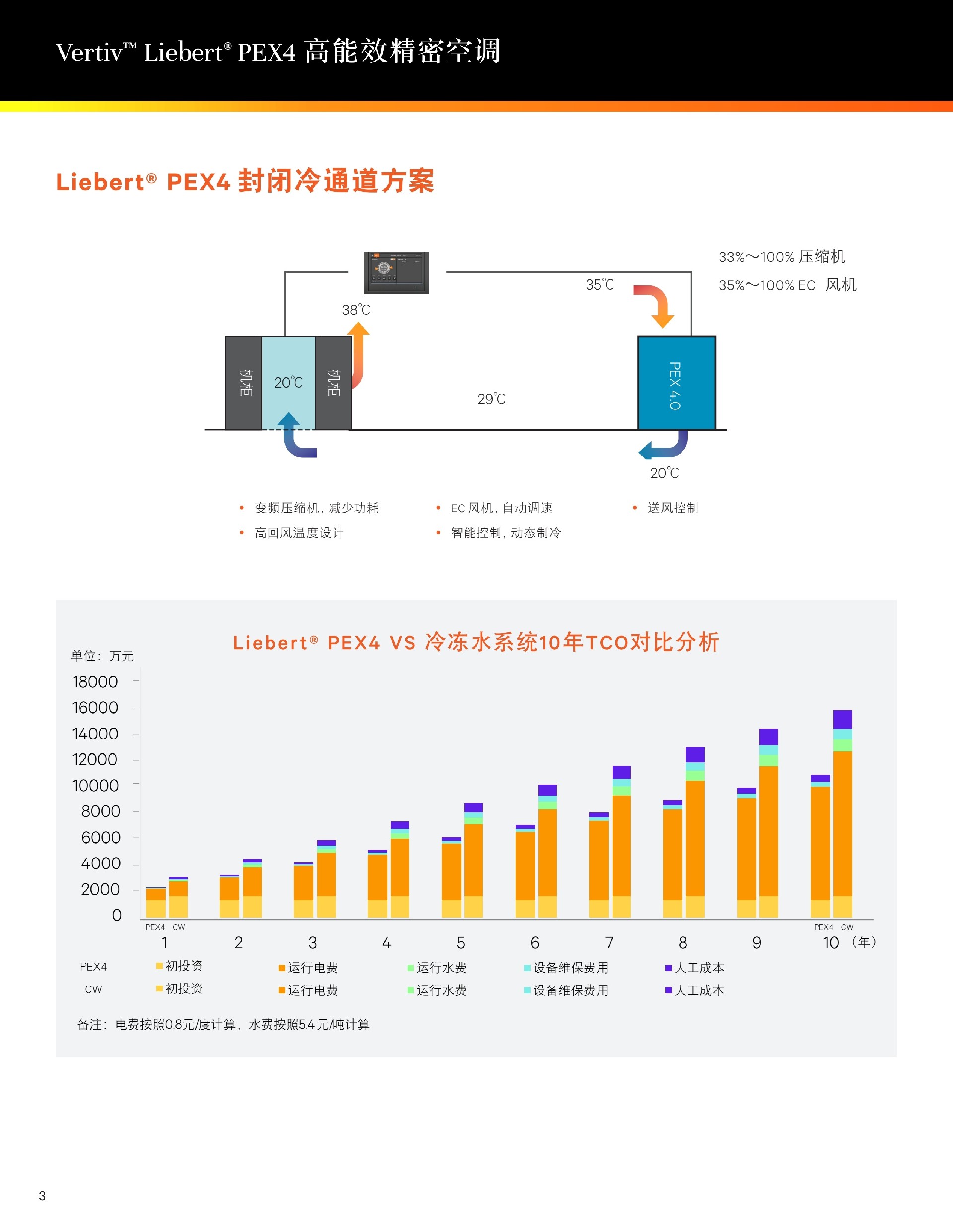 型号 艾默生P2040UARMS1R 空调类型 恒温恒湿 总冷量(kW) 39.5 显冷量(kW) 37.2 风量(m3/h) 11610 风机数量(台) 2 压缩机数量(台) 2 电加热功率(KW) 9 加湿量kg/h 10 FLA(A) 42 室内机尺寸(mm) 1704*874*1970 室内机重量(kg) 650 标准冷凝器 LSF24(689*990*1374).jpg 型号 艾默生P2040UARMS1R 空调类型 恒温恒湿 总冷量(kW) 39.5 显冷量(kW) 37.2 风量(m3/h) 11610 风机数量(台) 2 压缩机数量(台) 2 电加热功率(KW) 9 加湿量kg/h 10 FLA(A) 42 室内机尺寸(mm) 1704*874*1970 室内机重量(kg) 650 标准冷凝器 LSF24(689*990*1374).jpg