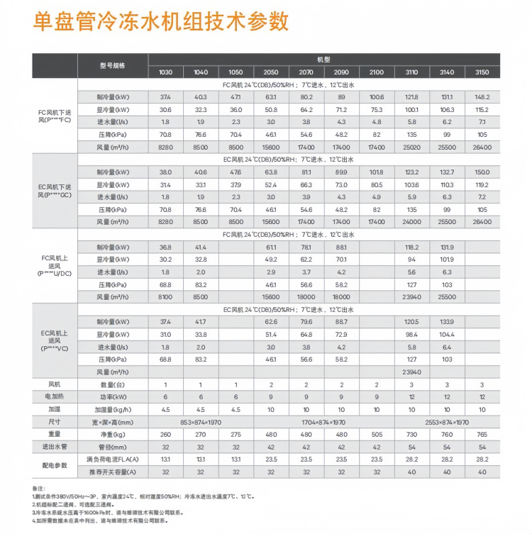 维谛艾默生P2045UAPMP1R 45KW上送风PEX系列风冷型精密机房空调 机房档案室基站实验室变电站精密空调 .png 维谛艾默生P2045UAPMP1R 45KW上送风PEX系列风冷型精密机房空调 机房档案室基站实验室变电站精密空调 .png
