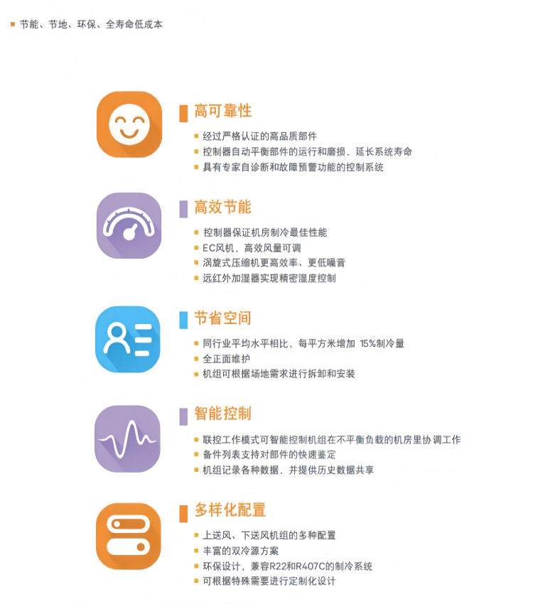 维谛艾默生P2045UAPMP1R 45KW上送风PEX系列风冷型精密机房空调 机房档案室基站实验室变电站精密空调 .png 维谛艾默生P2045UAPMP1R 45KW上送风PEX系列风冷型精密机房空调 机房档案室基站实验室变电站精密空调 .png