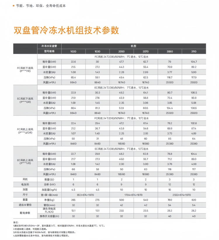 维谛艾默生P2045UAPMP1R 45KW上送风PEX系列风冷型精密机房空调 机房档案室基站实验室变电站精密空调 .png 维谛艾默生P2045UAPMP1R 45KW上送风PEX系列风冷型精密机房空调 机房档案室基站实验室变电站精密空调 .png