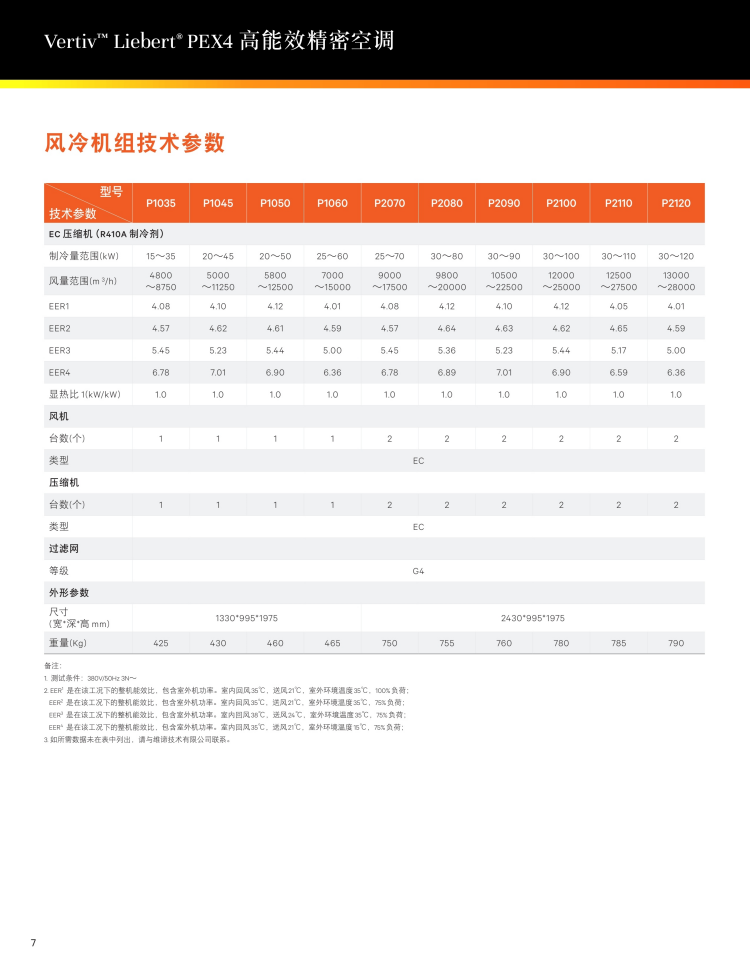 维谛艾默生70KW精密机房空调P2070FARMP1R风冷机组参数.png