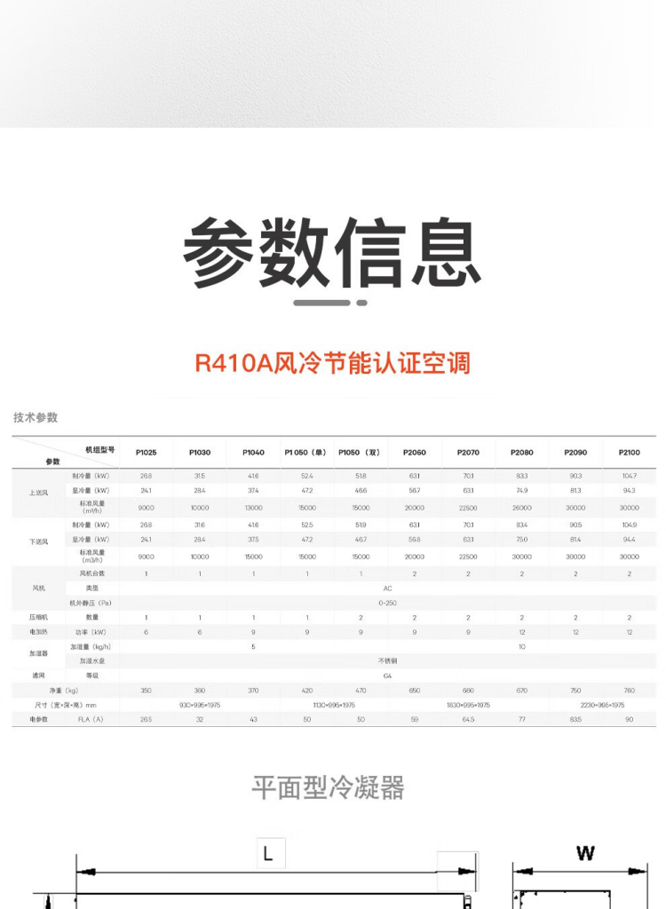 维谛Liebert PEX AC P2090该机型适用于中高热密度机房、云计算中心、金融级数据中心等关键设施,具备以下优势: 模块化设计,便于扩容与维护 高显热比与精准控温控湿能力 双压缩机+双风机冗余,运行更可靠 支持远程监控与智能群控,降低运维成本.png 维谛Liebert PEX AC P2090该机型适用于中高热密度机房、云计算中心、金融级数据中心等关键设施,具备以下优势: 模块化设计,便于扩容与维护 高显热比与精准控温控湿能力 双压缩机+双风机冗余,运行更可靠 支持远程监控与智能群控,降低运维成本.png