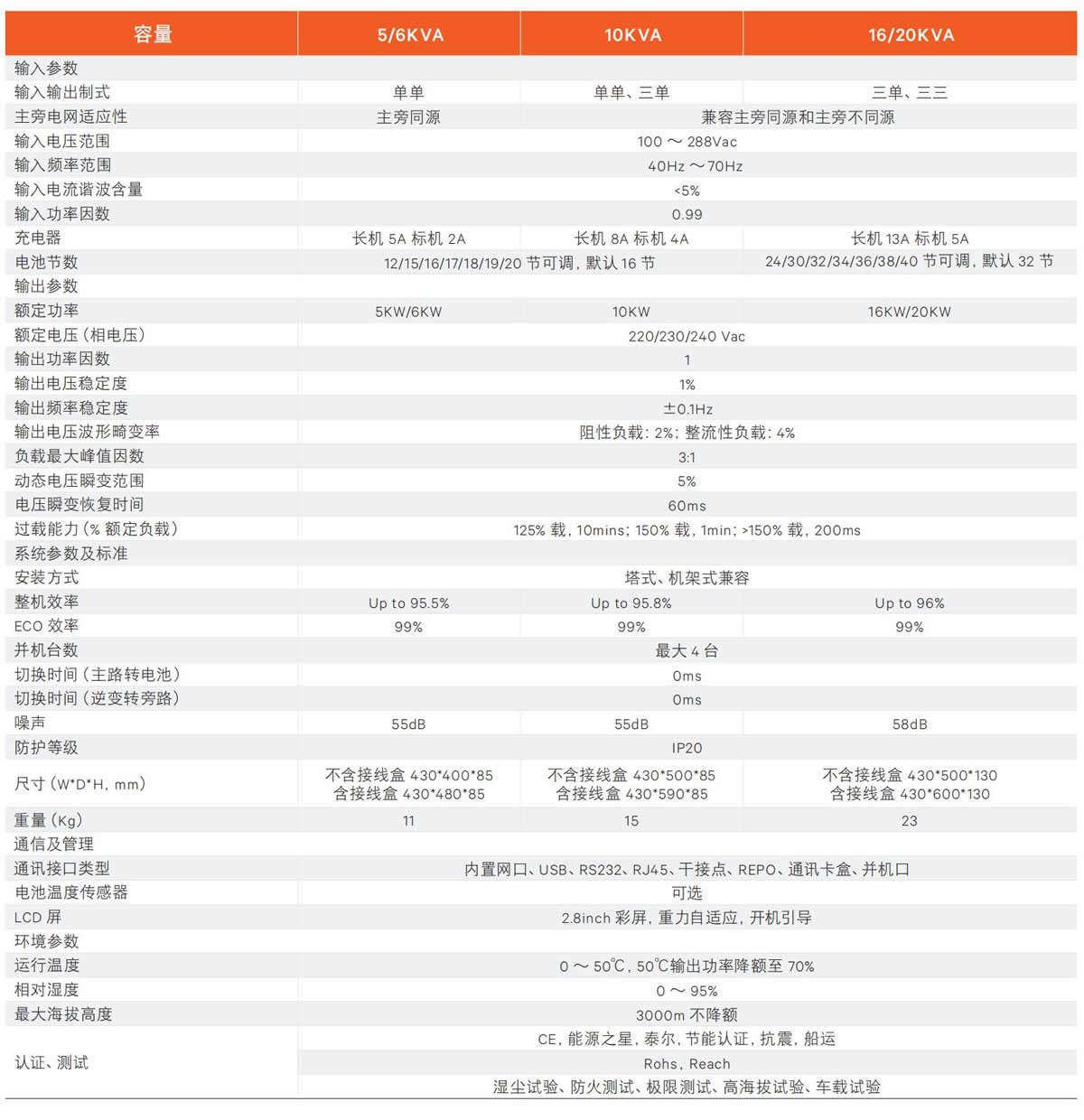 维谛UPS电源参数ITA-40k00AL3302C00 维谛UPS电源参数ITA-40k00AL3302C00