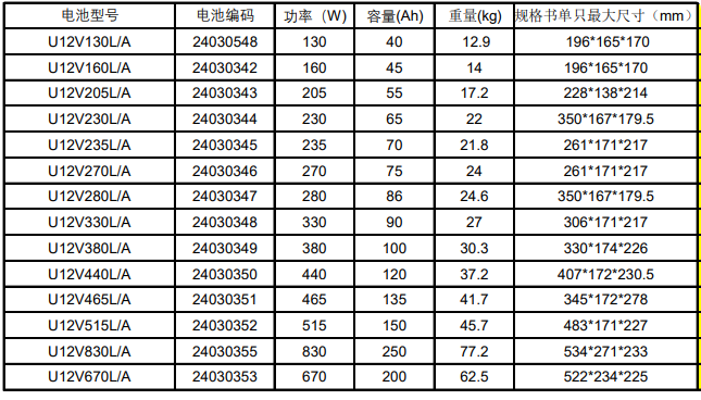 维谛铅酸蓄电池P系列（18~250A···